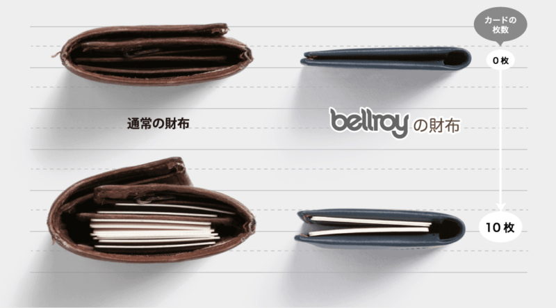 ベルロイ　ノートスリーブ　厚さ比較　公式サイト引用